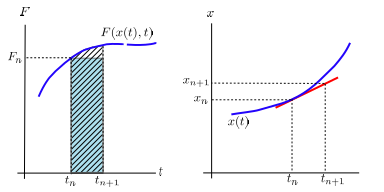 ../_images/euler-ode.webp