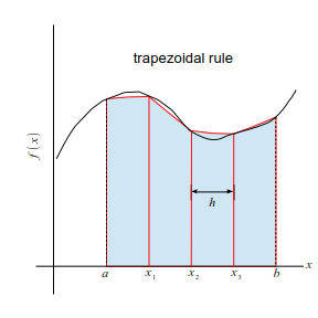 ../_images/int_trapezoid.png